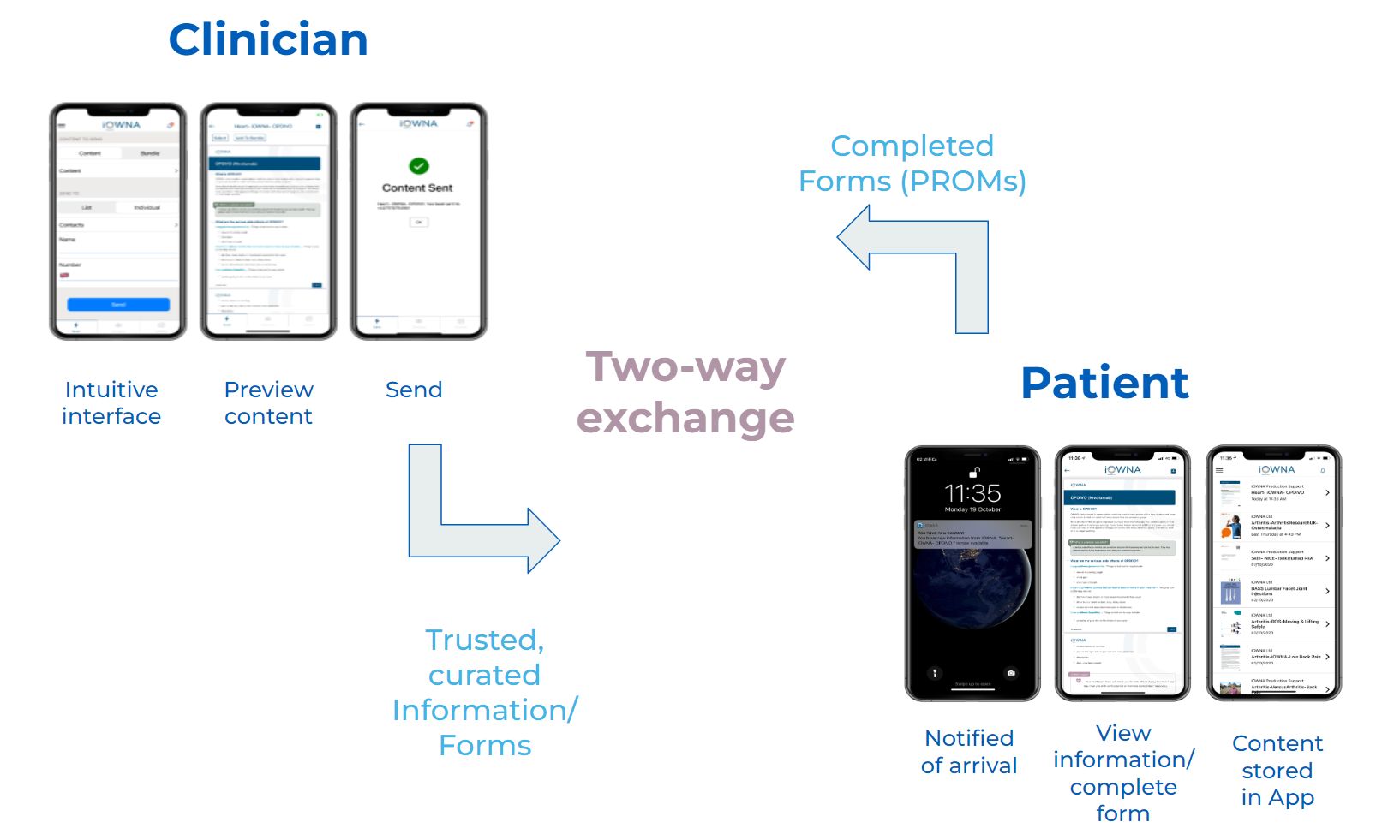 Graphic design of the interaction between a clinican and patient.
